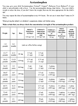 Dosing-Chart-Acetaminophen