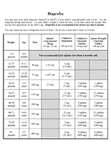 Dosing-Chart-Ibuprofen